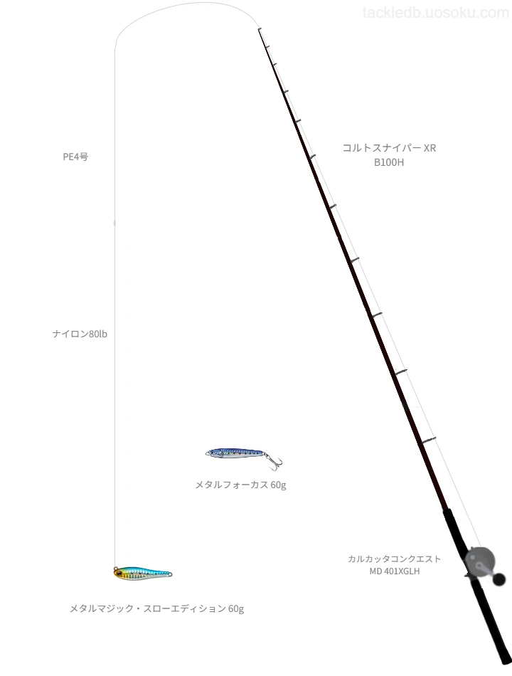 コルトスナイパー XR B100H,カルカッタコンクエスト MD 401XGLH,ブレードジグを使うロックショアタックル【仮想インプレ】