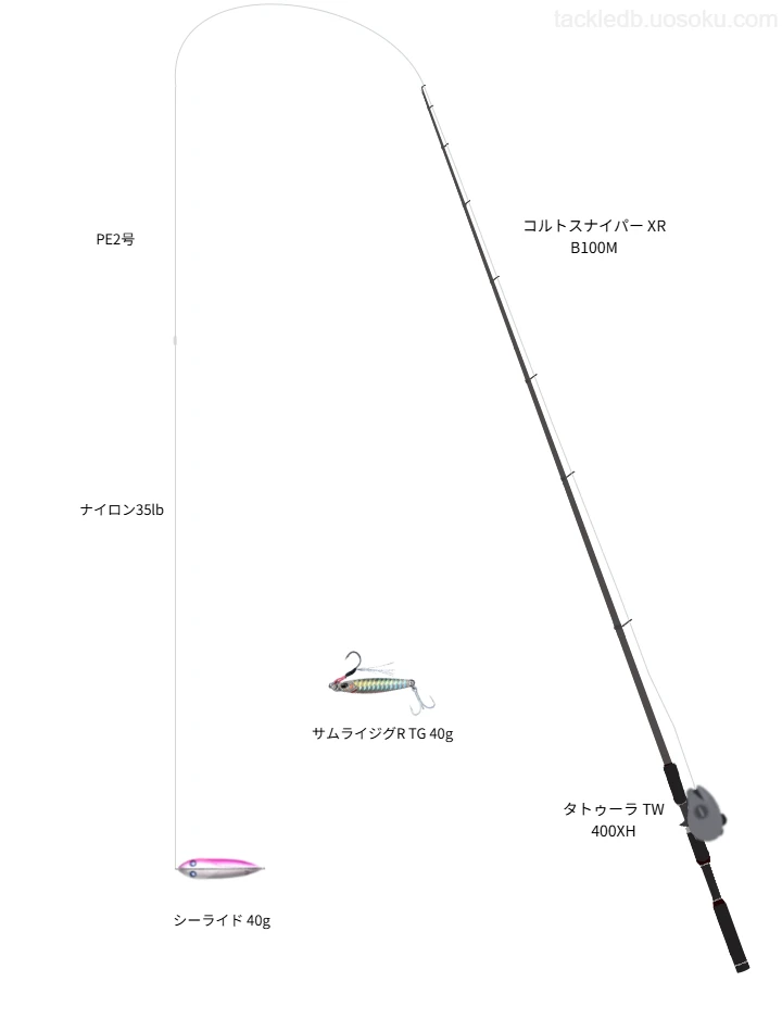 コルトスナイパーxr、ストラディックSW 釣竿　リール ショアジギング初心者・中級者におすすめ！ 【シチュエーション別