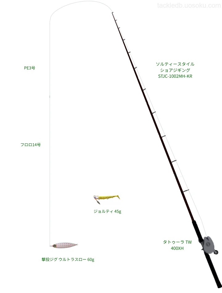 タトゥーラ TW 400XHにソルティースタイル ショアジギング STJC-1002MH-KRを合わせるショアジギングタックル