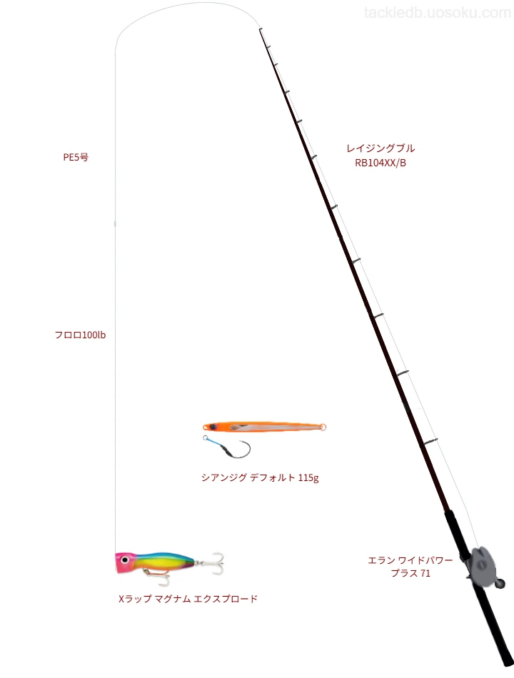 レイジングブル RB104XX/BとXラップ マグナム エクスプロードによる最強ロックショアタックル