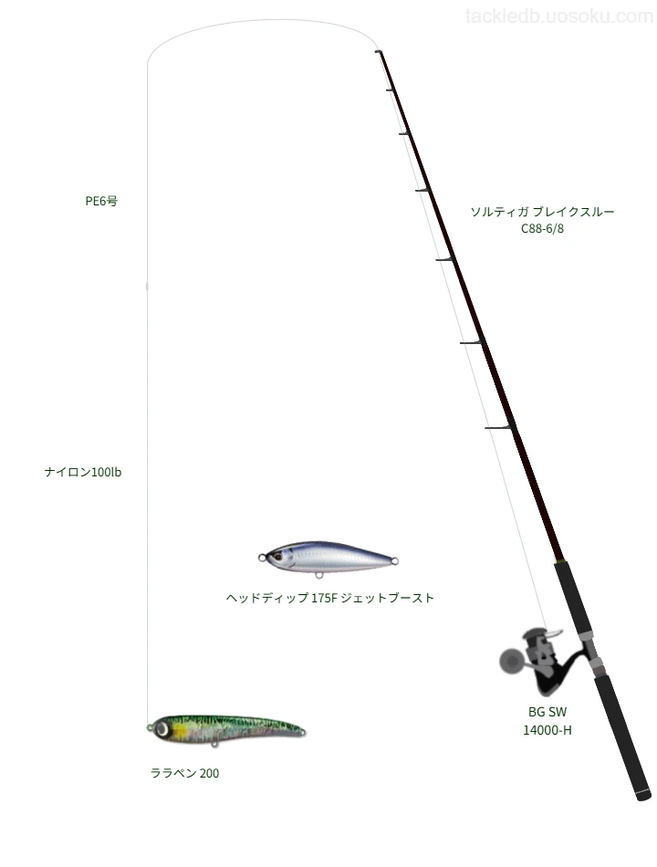 ダイワ　BG-SW 14000-H PE4号 BG SW 14000-H使用タックル！インプレ及び合うロッドやラインについて