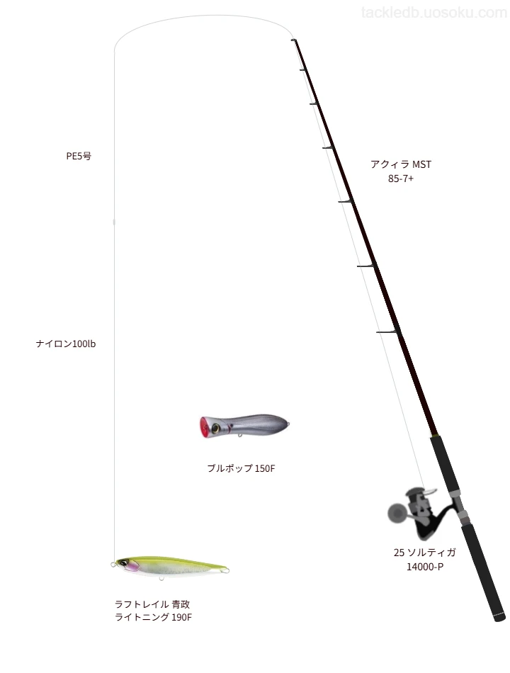 アクィラ MST 85-7+の仮想使用におけるインプレッション