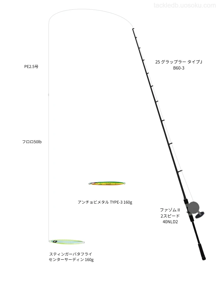 25 グラップラー タイプJ B60-3とPE2.5号ラインによるジギングタックル