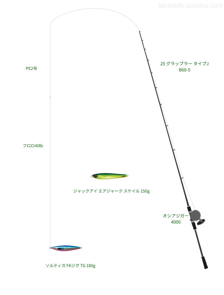 25 グラップラー タイプJ B60-5とオシアジガー 4000,ソルティガ FKジグ TG 180gによるジギングタックル【仮想インプレ】