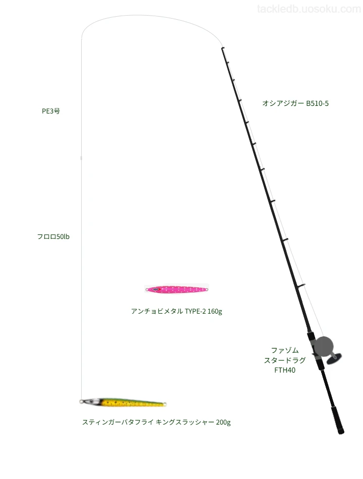 ジギングタックルの中のファゾム スタードラグ FTH40【仮想インプレ】