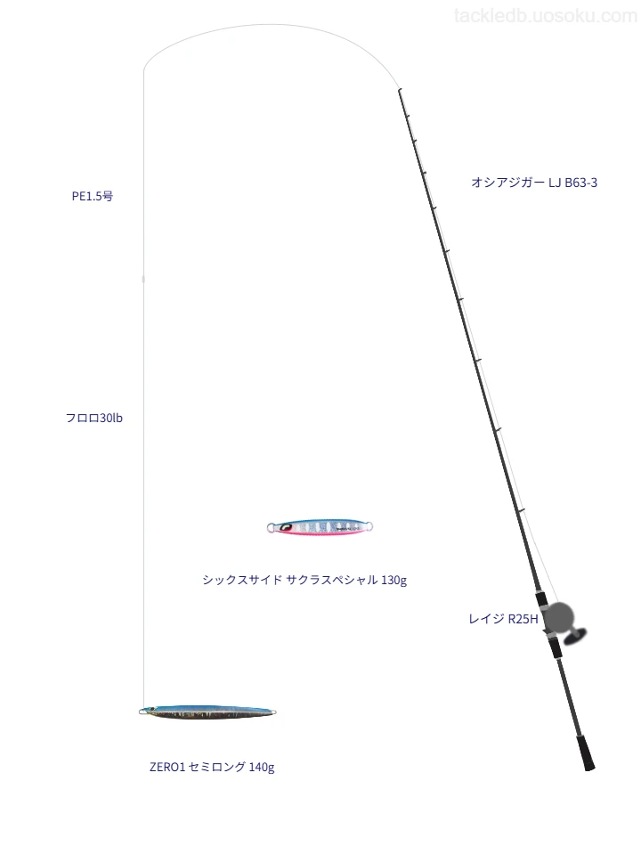 ZERO1 セミロング 140gを使いこなすタックル【仮想インプレ】