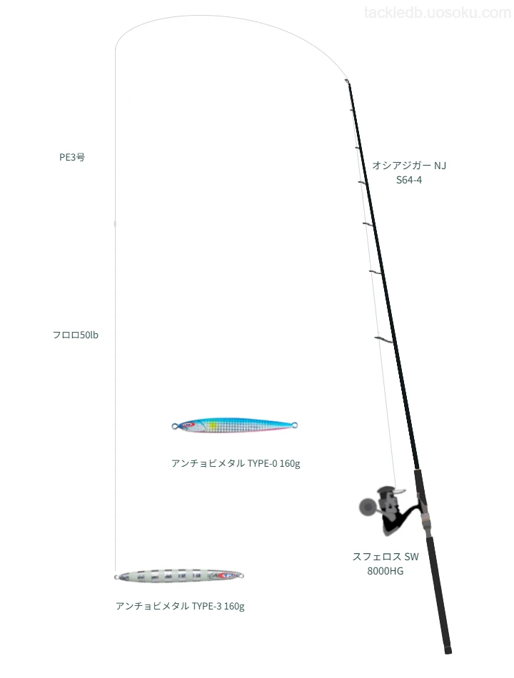 ジギングに関するタックル、仕掛け図解