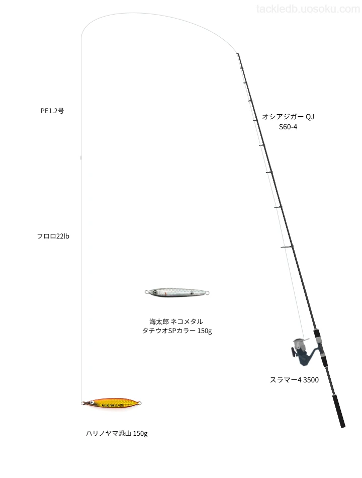 ジギングタックルの中のスラマー4 3500【仮想インプレ】