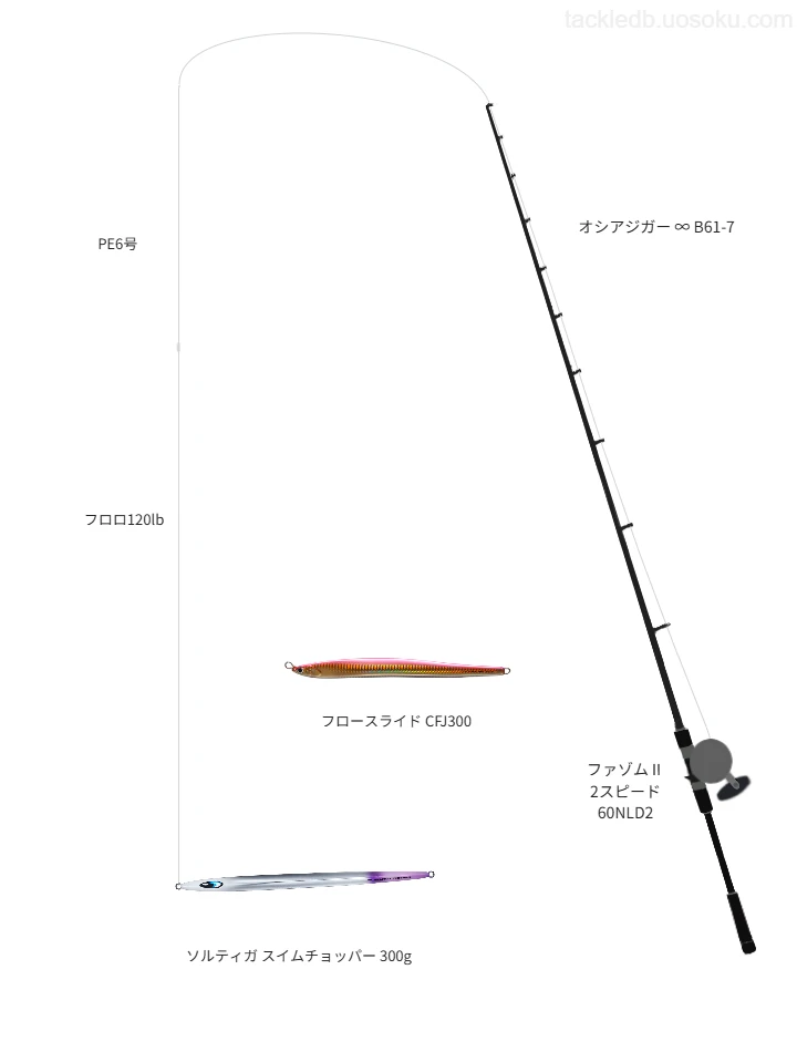 オシアジガー ∞ B61-7とファゾムⅡ 2スピード 60NLD2,PE6号によるジギングタックル