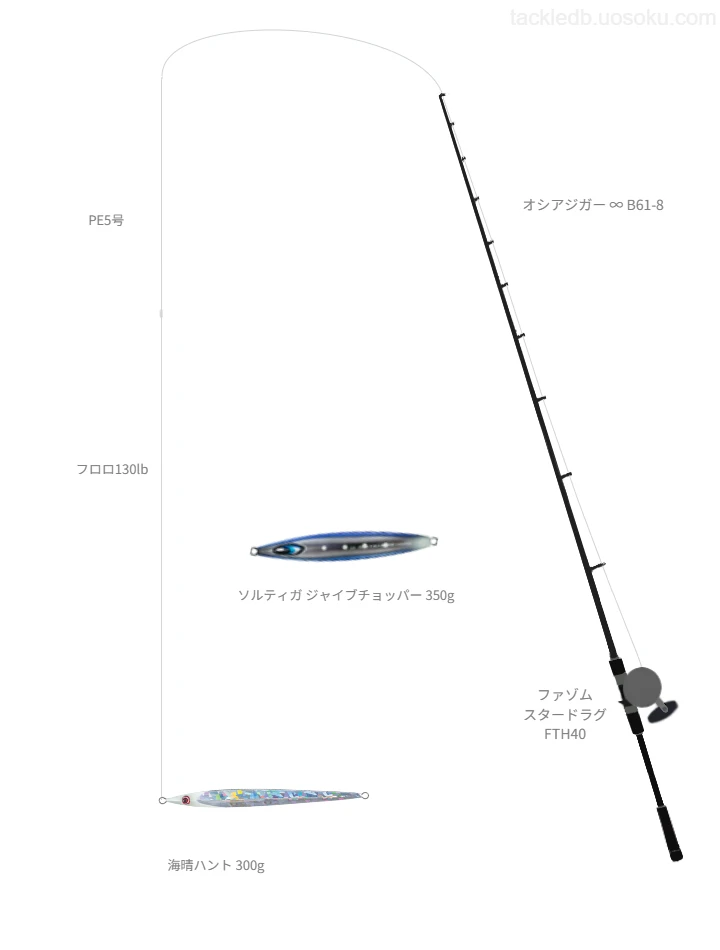 海晴ハント 300gにおすすめのジギングタックル【オシアジガー ∞ B61-8】