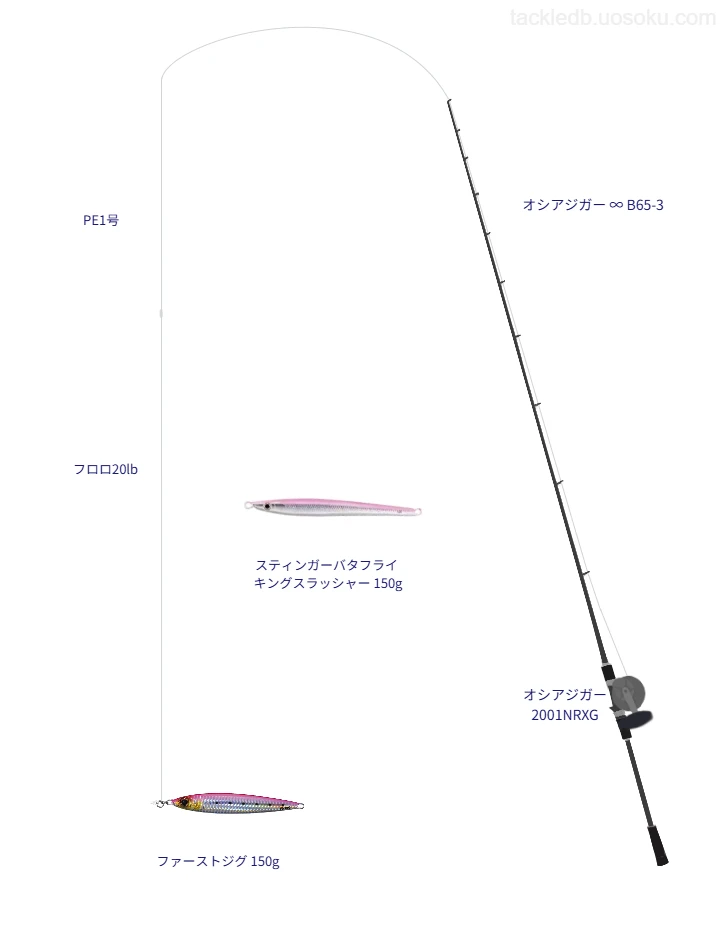オシアジガー ∞ B65-3を使用した最強ジギングタックル