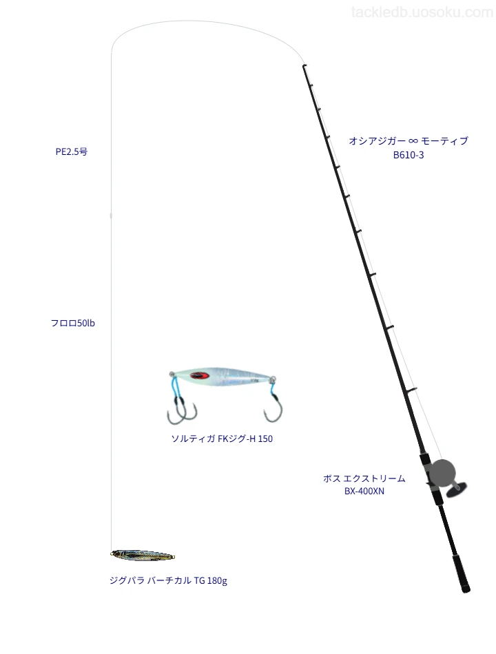 【輪島沖】ジグパラ バーチカル TG 180gを活かすジギングタックル【仮想インプレ】