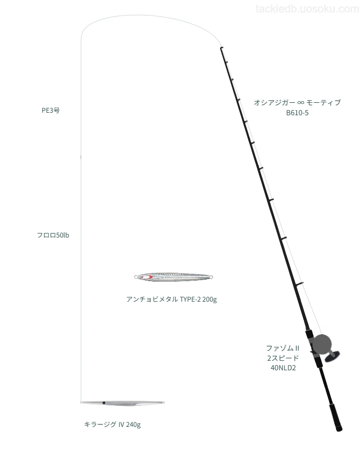 オシアジガー ∞ モーティブ B610-5の仮想使用における
