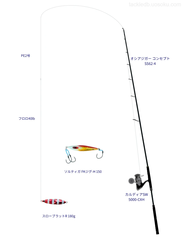 オシアジガー コンセプト S S62-4使用タックル！インプレ及び合う
