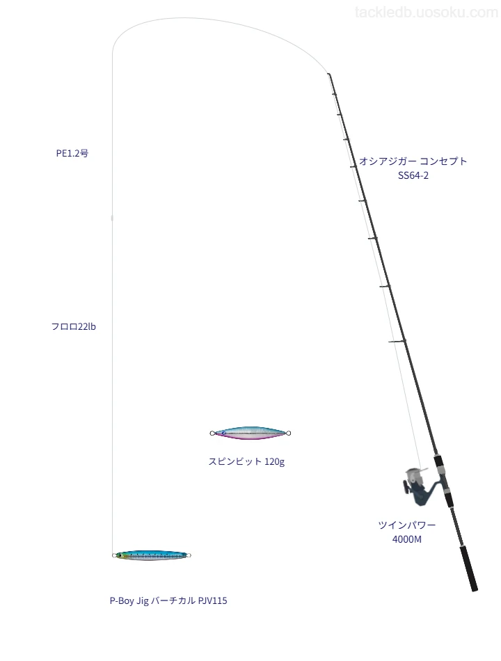 【積丹半島沖】P-Boy Jig バーチカル PJV115のためのジギングタックル【オシアジガー コンセプト S S64-2】