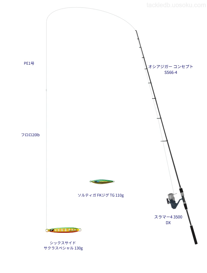 オシアジガー コンセプト S S66-4とスラマー4 3500 DX,シックスサイド サクラスペシャル 130gによるジギングタックル【仮想インプレ】