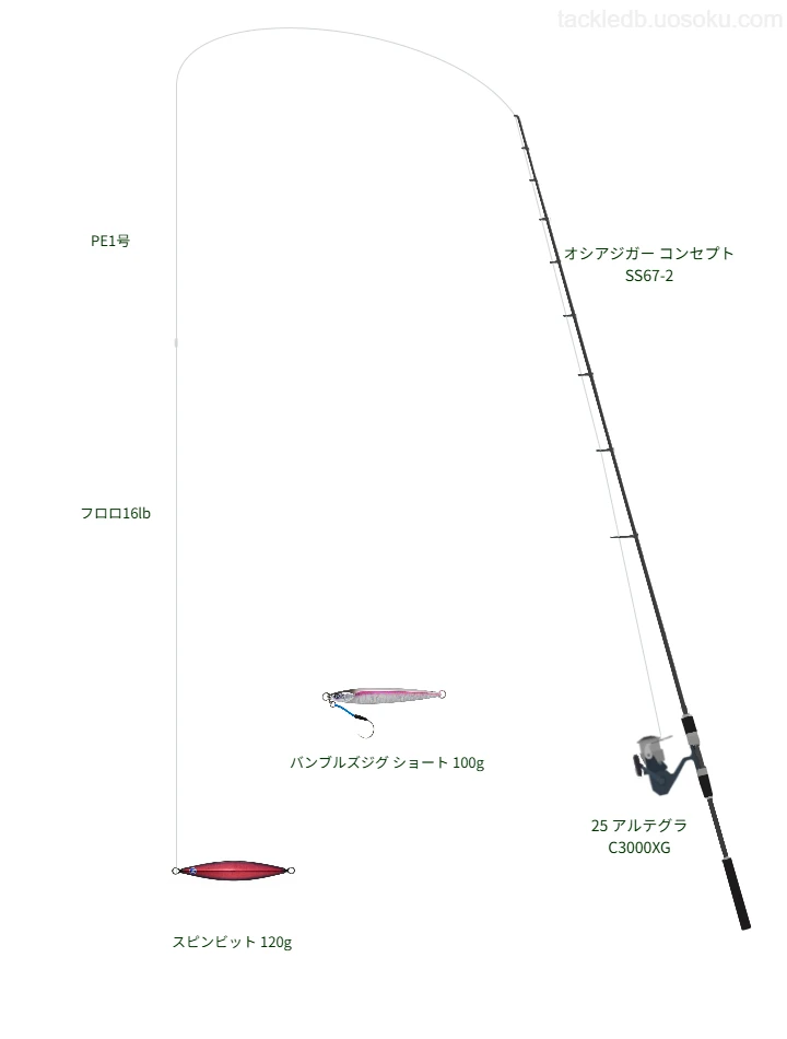オシアジガー コンセプト S S67-2が輝くジギングタックル