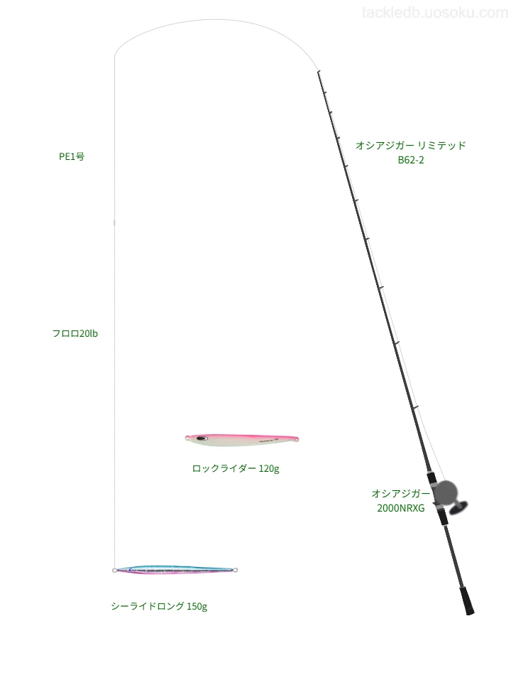 UVF PEデュラセンサーX8EX+Si3 1号とソルティメイト システムショックリーダーSV-1 20lbを使用したジギングタックル【オシアジガー リミテッド B62-2】