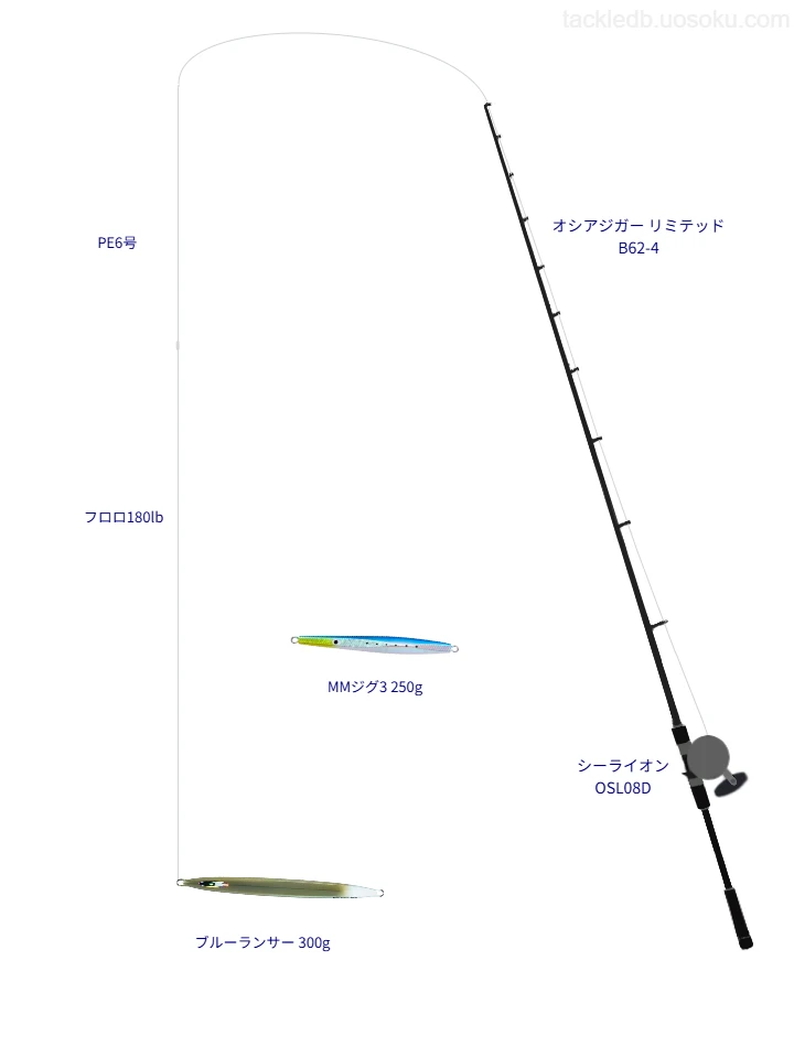 オシアジガー リミテッド B62-4とシーライオン OSL08Dを組み合わせたジギングタックル【仮想インプレ】