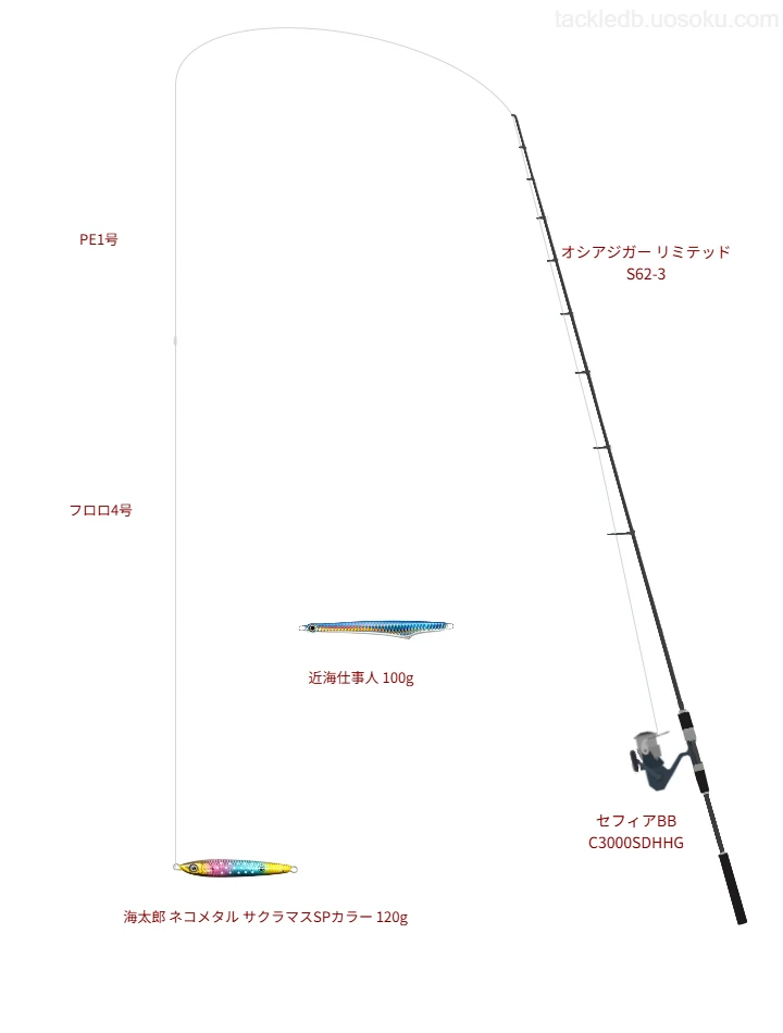 オシアジガー リミテッド S62-3とセフィアBB C3000SDHHGを組み合わせたジギングタックル【仮想インプレ】