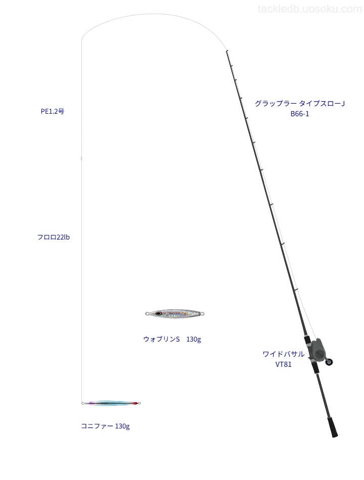 グラップラー タイプスローJ B66-1とワイドバサル VT81を組み合わせたジギングタックル【仮想インプレ】