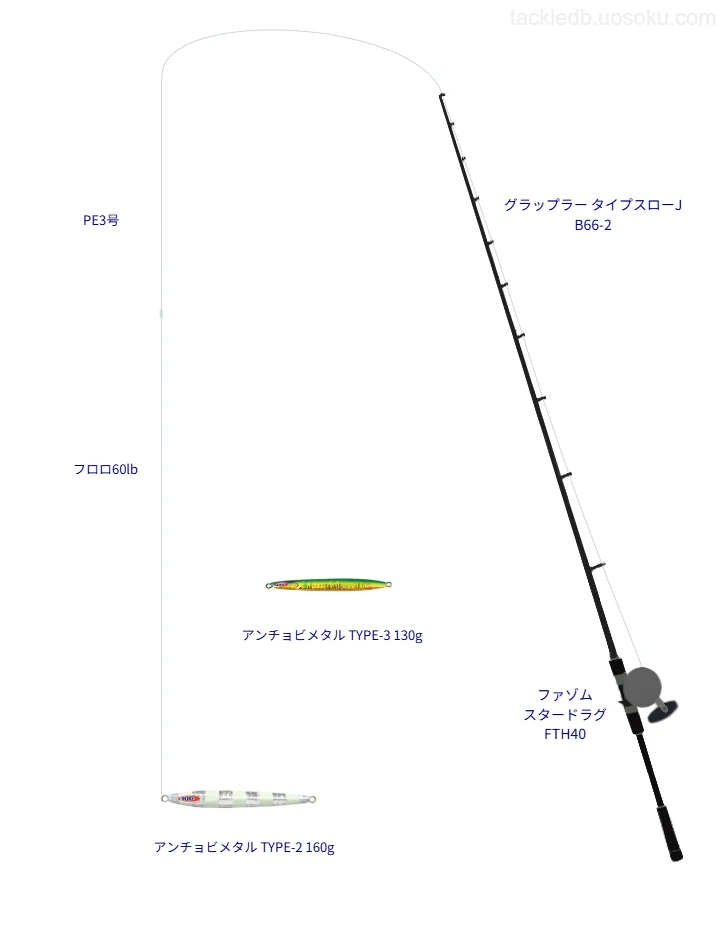 グラップラー タイプ スローJ使用タックル！インプレ及び合うリールや