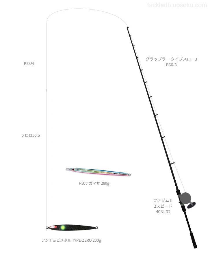 グラップラー タイプスローJ B66-3とファゾムⅡ 2スピード 40NLD2,アンチョビメタル TYPE-ZERO 200gによるジギングタックル【仮想インプレ】