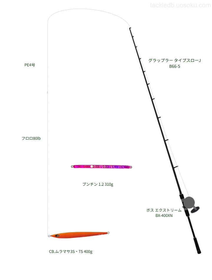 グラップラー タイプスローJ B66-5が輝くジギングタックル