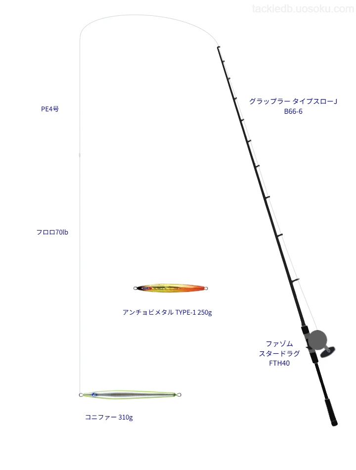 グラップラー タイプスローJ B66-6を使用した最強ジギングタックル
