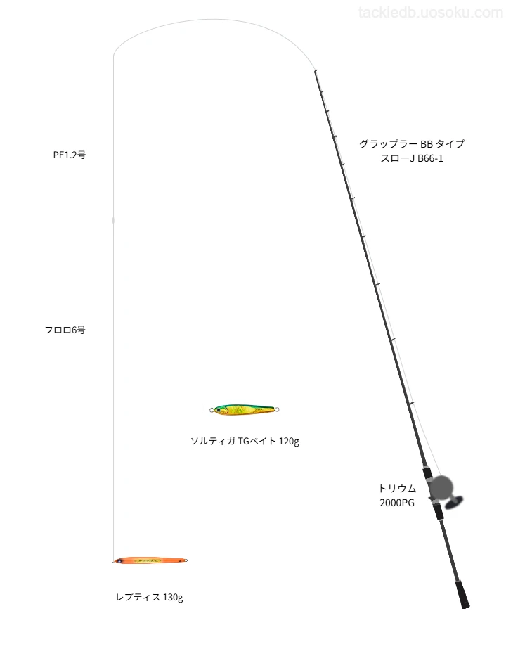 レプティス 130gを使いこなすタックル【仮想インプレ】