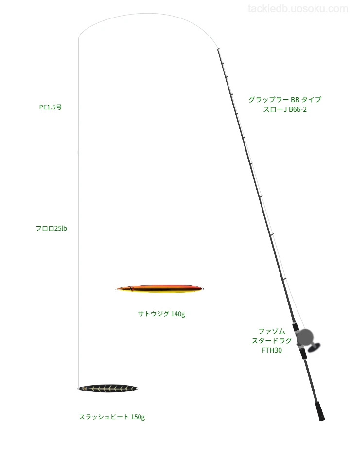グラップラーbbタイプスローJ B 66-3 B66-2セット 【公式通販】