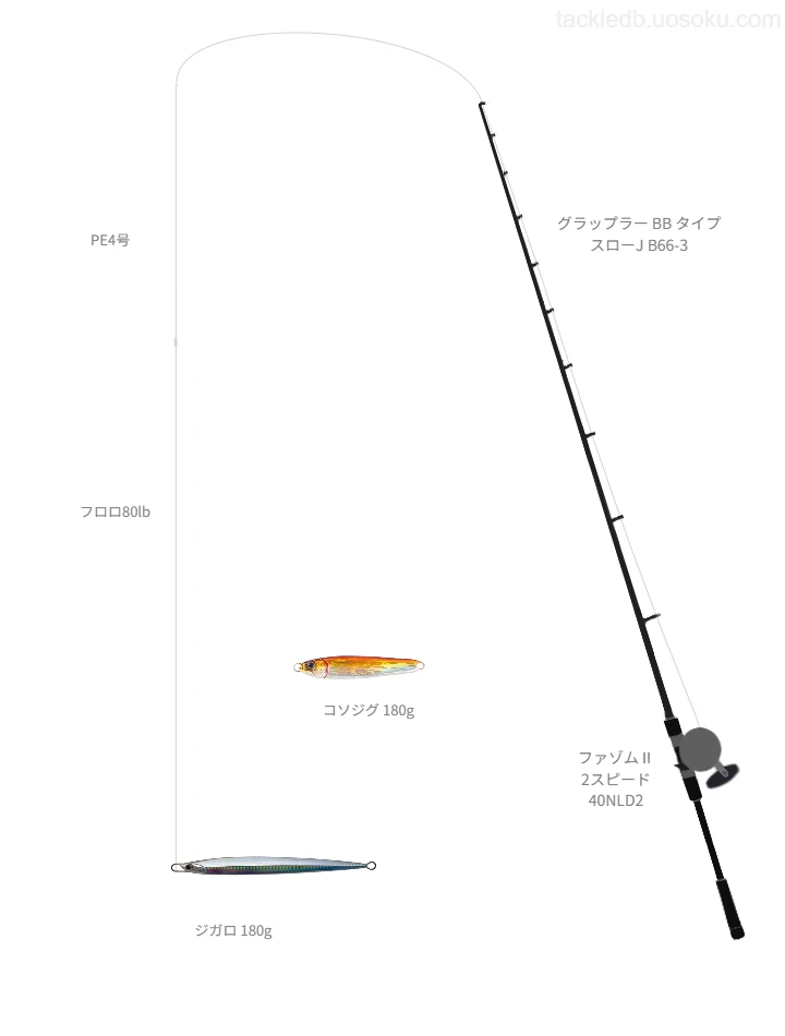 グラップラー タイプ スローJ使用タックル！インプレ及び合うリールや