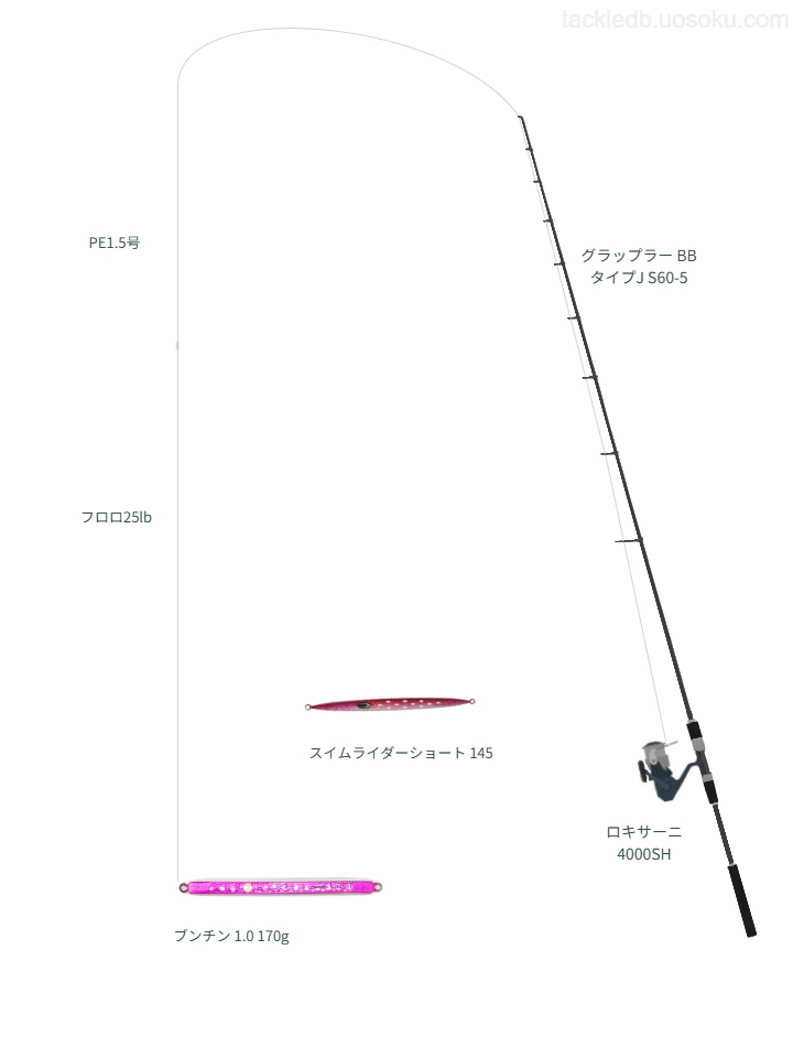 ロキサーニ 4000SHにグラップラー BB タイプJ S60-5を合わせるジギングタックル