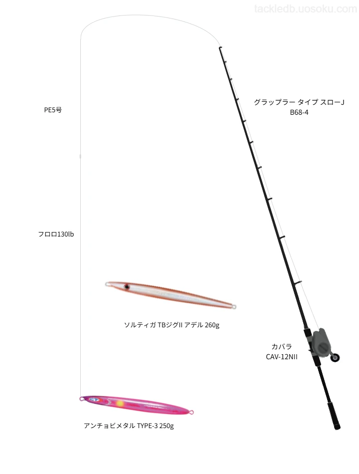グラップラー タイプ スローJ B68-4使用タックル！インプレ及び合う