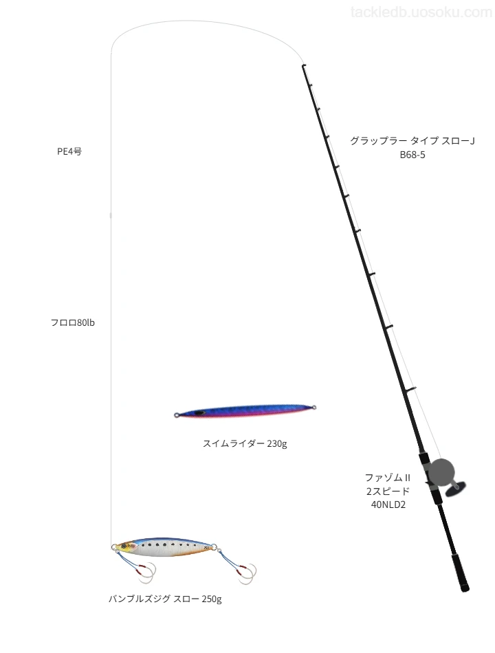 グラップラー タイプ スローJ使用タックル！インプレ及び合うリールや