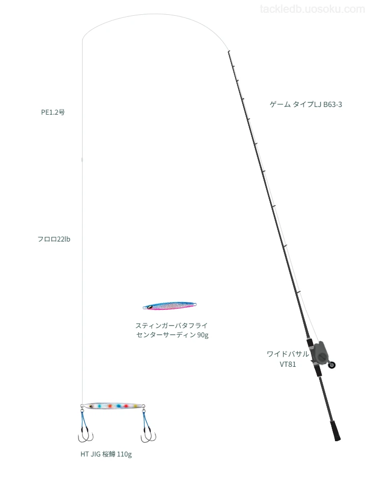 【大船渡沖】HT JIG 桜鱒 110gのためのジギングタックル【ゲーム タイプLJ B63-3】