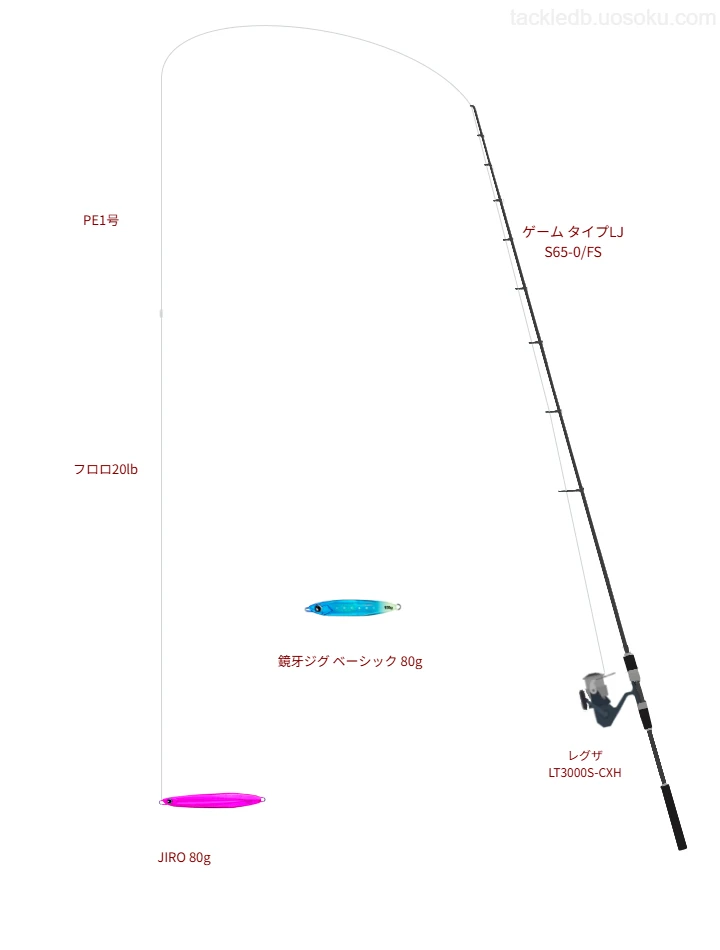 ゲーム タイプLJ S65-0/FSとレグザ LT3000S-CXH,JIRO 80gによるジギングタックル【仮想インプレ】
