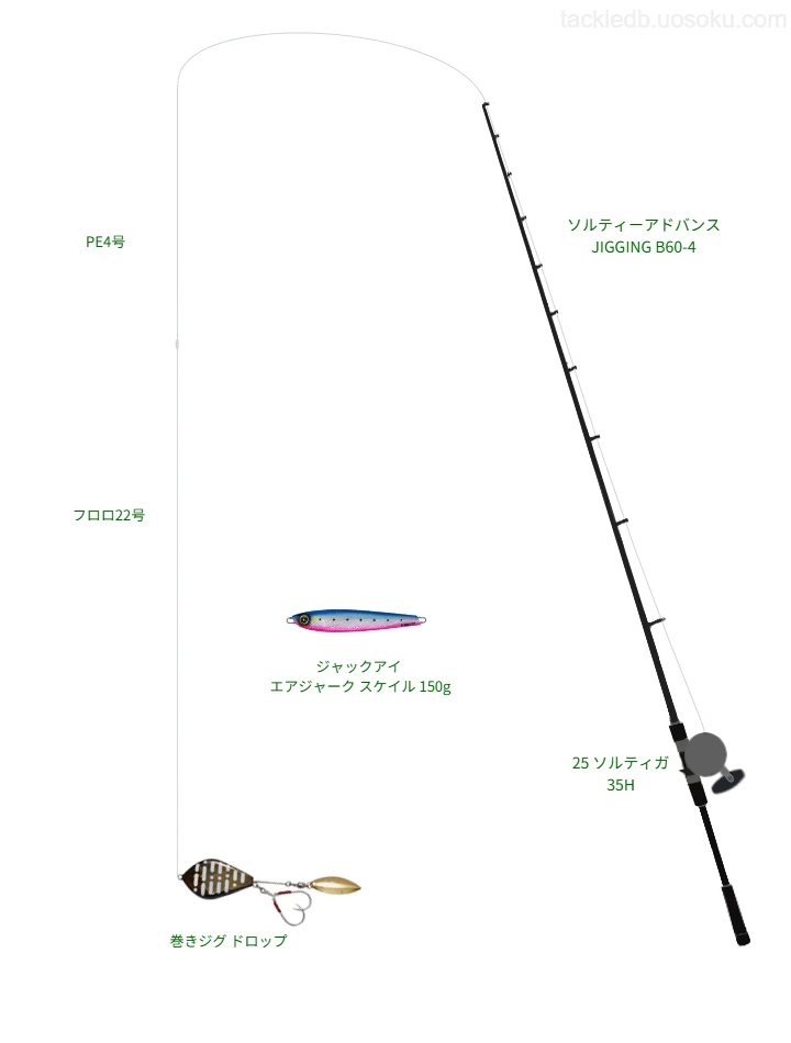 ソルティーアドバンス JIGGING B60-4とベイトによるジギングタックル【仮想インプレ】