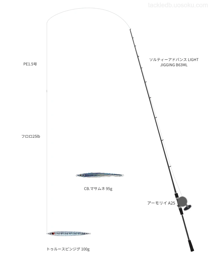 ソルティーアドバンス LIGHT JIGGING B63MLとアーモリイ A25,PE1.5号によるジギングタックル