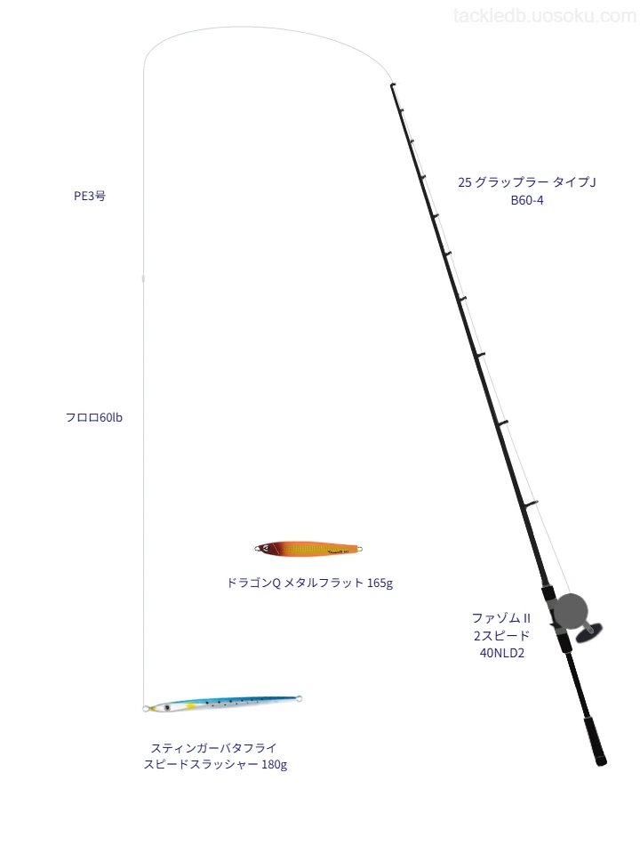 中級者向けジギングタックル。25 グラップラー タイプJ B60-4とPENNのリール