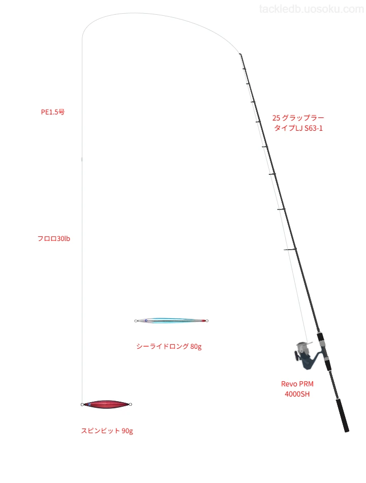 25 グラップラー タイプLJ S63-1とRevo PRM 4000SH,PE1.5号によるジギングタックル