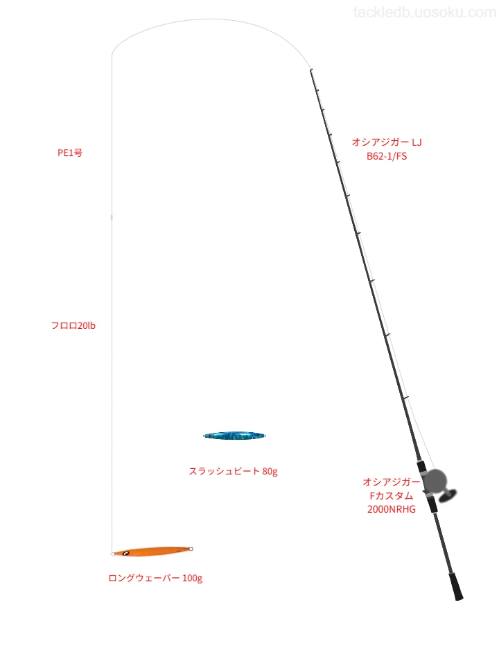 ロングウェーバー 100gを使いこなすタックル【仮想インプレ】