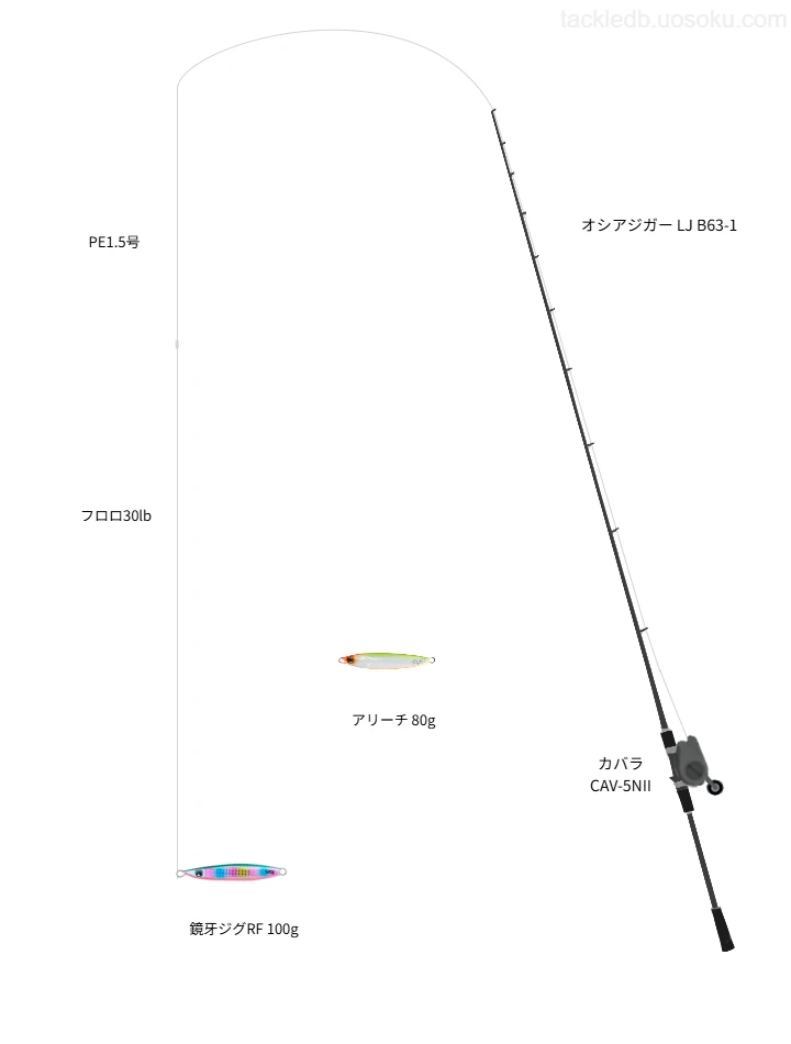 鏡牙ジグRF 100gを使うジギングタックル【オシアジガー LJ B63-1】