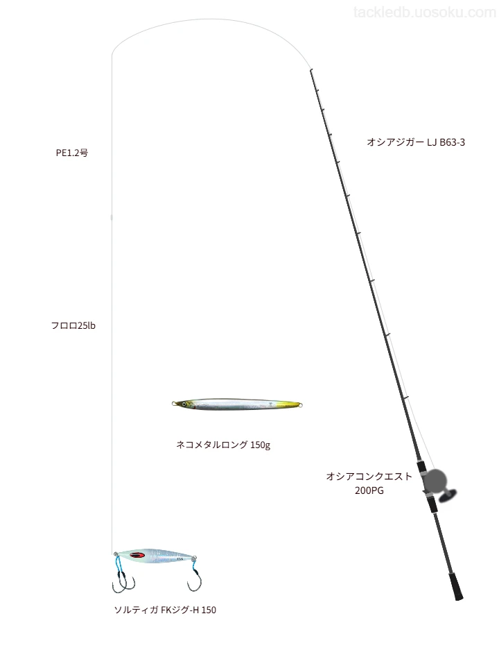 ダイワのソルティガ FKジグ-H 150の仮想使用におけるインプレッション