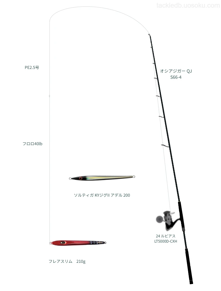 ウエイトが210.0g程度のルアーのためのジギングタックル【フレアスリム210g】