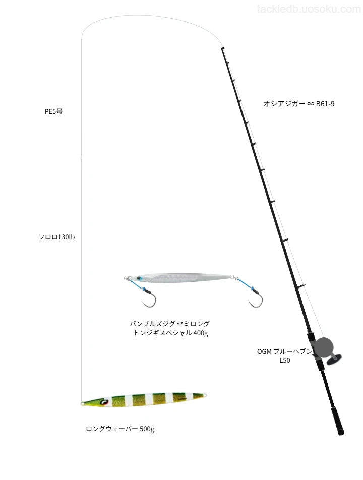 【犬吠埼沖】ロングウェーバー 500gを活かすジギングタックル【仮想インプレ】