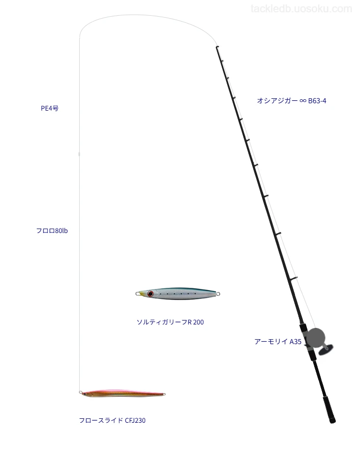 ロッドはシマノ,リールはマクセルでフロースライド CFJ230を使うジギングタックル。【南伊豆沖】