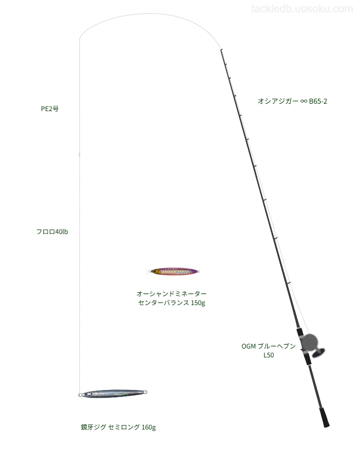 ウエイトが160.0g程度のルアーのためのジギングタックル【鏡牙ジグ セミロング 160g】