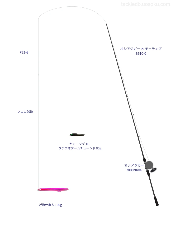 近海仕事人 100gのためのジギングタックル。シマノのロッドとシマノのリール