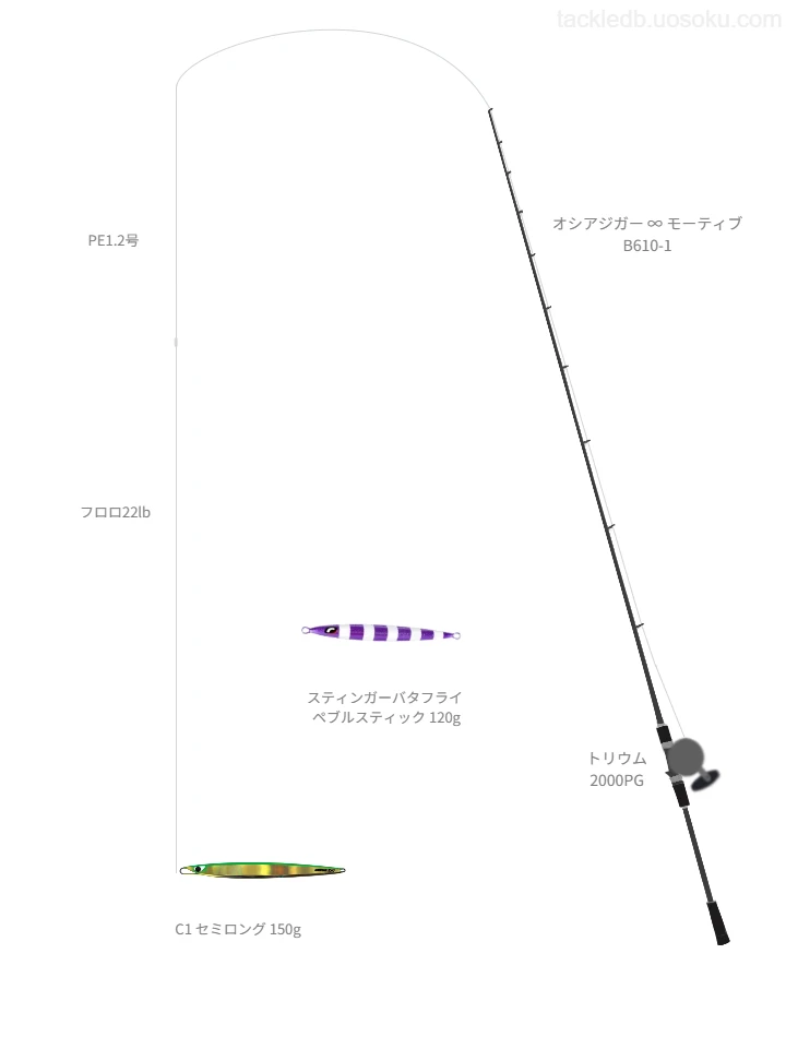 オシアジガー ∞ モーティブ B610-1とトリウム 2000PGを組み合わせたジギングタックル【仮想インプレ】